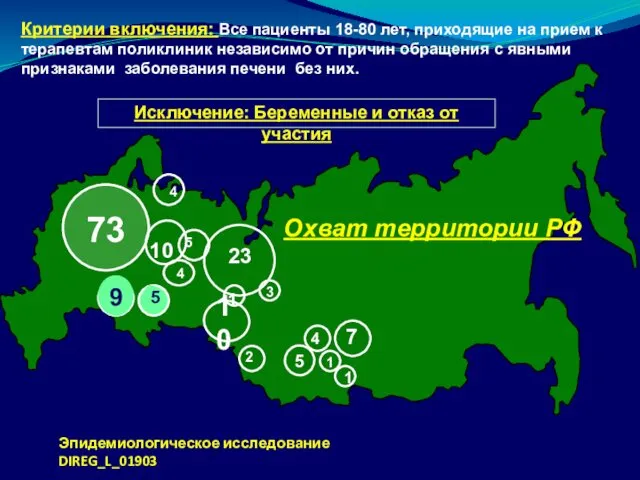 Охват территории РФ 9 52 4 73 1 23 5