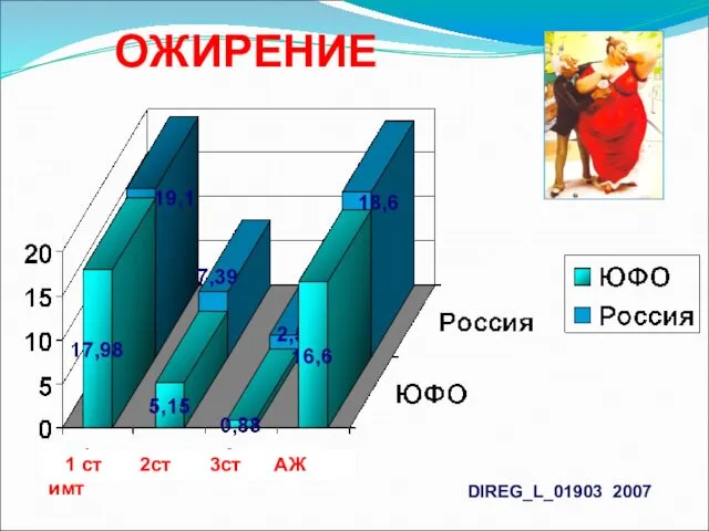 ОЖИРЕНИЕ 1 ст 2ст 3ст АЖ имт DIREG_L_01903 2007