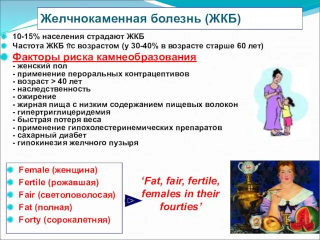 Желчнокаменная болезнь (ЖКБ) 10-15% населения страдают ЖКБ Частота ЖКБ ⇑с