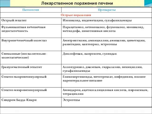 Лекарственное поражение печени