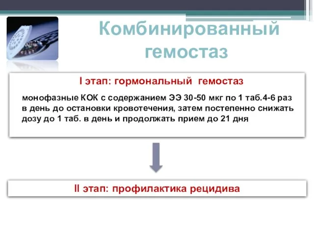 Комбинированный гемостаз I этап: гормональный гемостаз монофазные КОК с содержанием