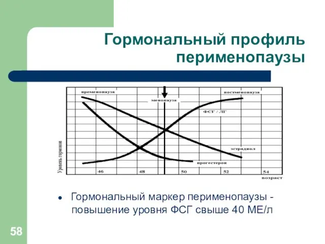 Гормональный профиль перименопаузы Гормональный маркер перименопаузы -повышение уровня ФСГ свыше 40 МЕ/л