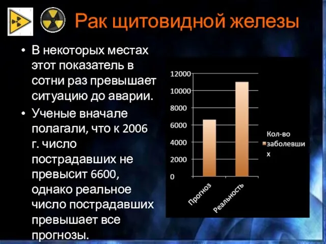 Рак щитовидной железы В некоторых местах этот показатель в сотни