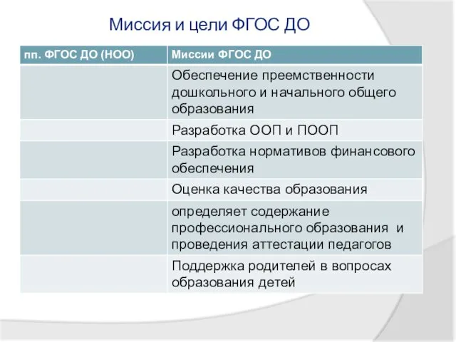 Миссия и цели ФГОС ДО