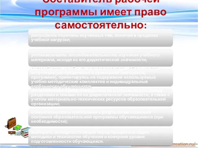 Составитель рабочей программы имеет право самостоятельно: расширить перечень изучаемых тем,