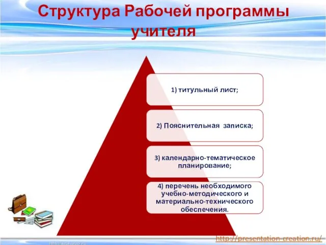 Структура Рабочей программы учителя