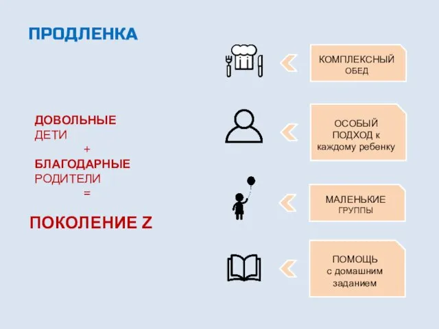 ПРОДЛЕНКА ДОВОЛЬНЫЕ ДЕТИ + БЛАГОДАРНЫЕ РОДИТЕЛИ = ПОКОЛЕНИЕ Z КОМПЛЕКСНЫЙ