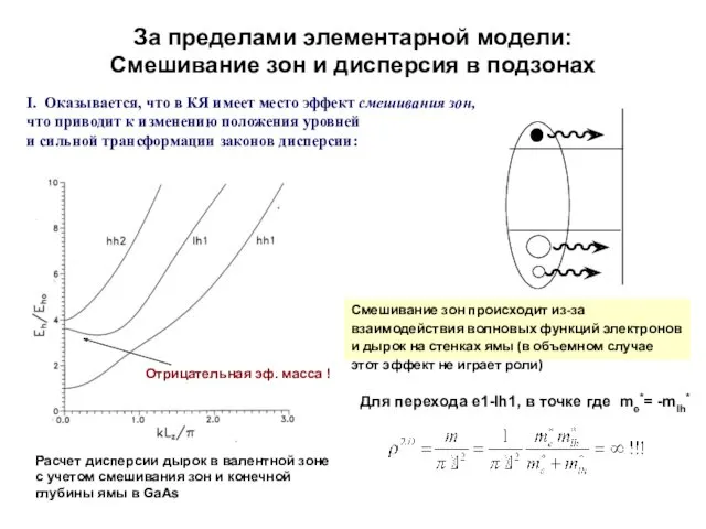 За пределами элементарной модели: Смешивание зон и дисперсия в подзонах