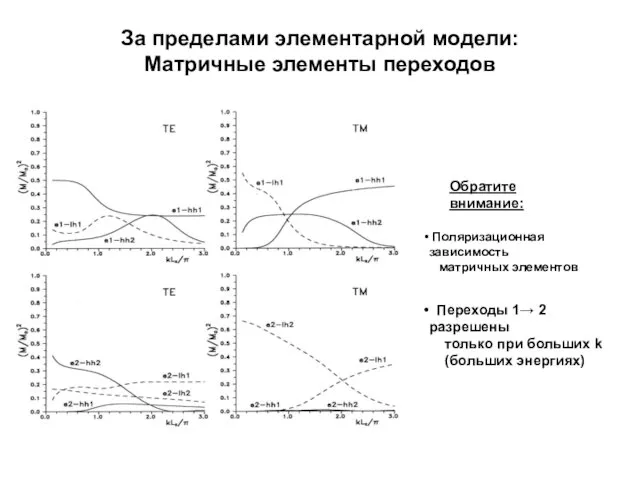 За пределами элементарной модели: Матричные элементы переходов