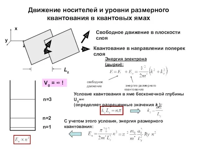 Движение носителей и уровни размерного квантования в квантовых ямах