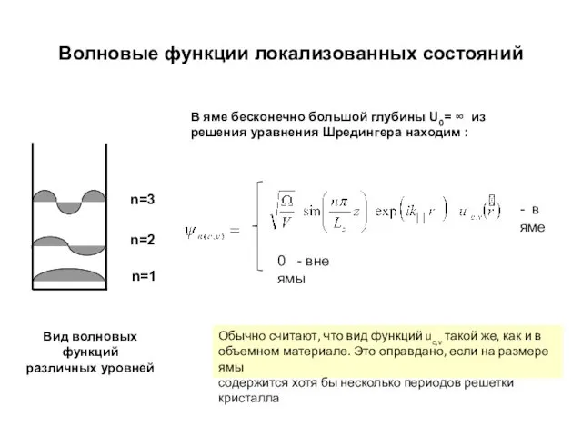 Волновые функции локализованных состояний