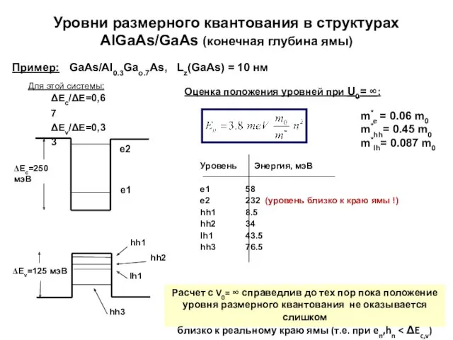 Уровни размерного квантования в структурах AlGaAs/GaAs (конечная глубина ямы)