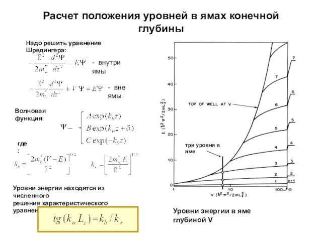 Расчет положения уровней в ямах конечной глубины