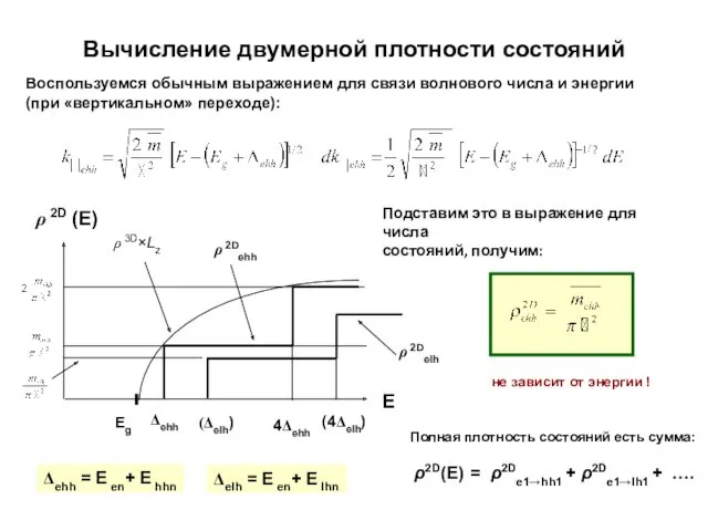 Вычисление двумерной плотности состояний