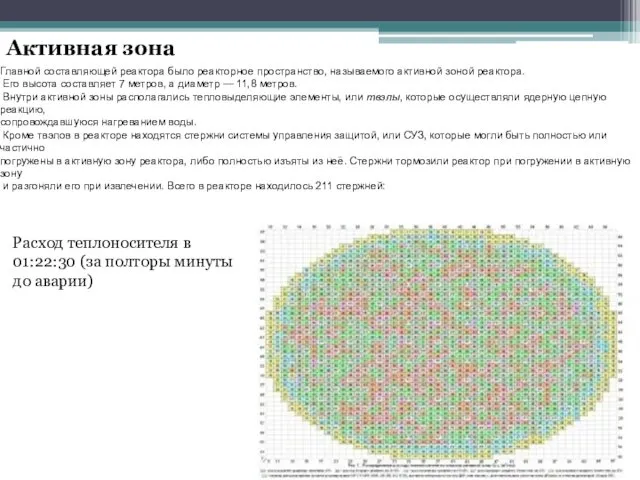 Активная зона Главной составляющей реактора было реакторное пространство, называемого активной