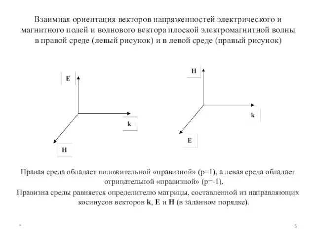 Взаимная ориентация векторов напряженностей электрического и магнитного полей и волнового