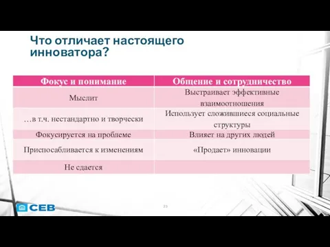 Что отличает настоящего инноватора?