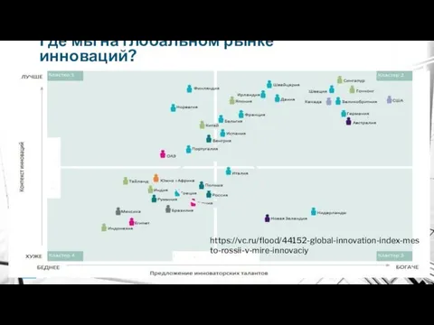 Где мы на глобальном рынке инноваций? https://vc.ru/flood/44152-global-innovation-index-mesto-rossii-v-mire-innovaciy