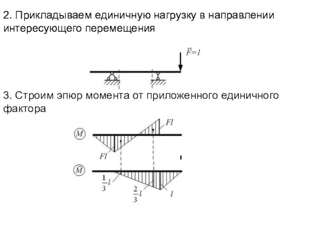 2. Прикладываем единичную нагрузку в направлении интересующего перемещения 2. Прикладываем