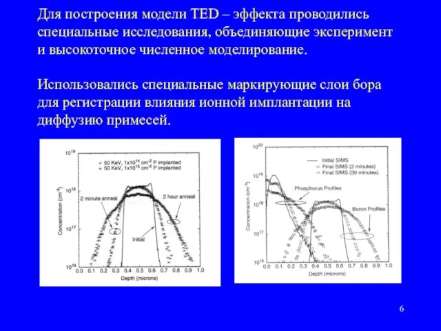 Для построения модели TED – эффекта проводились специальные исследования, объединяющие