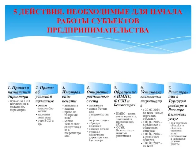 1. Приказ о назначении директора приказ №1 «О вступлении в