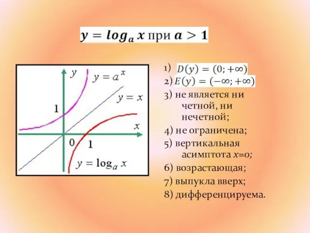 1) 2) 3) не является ни четной, ни нечетной; 4)