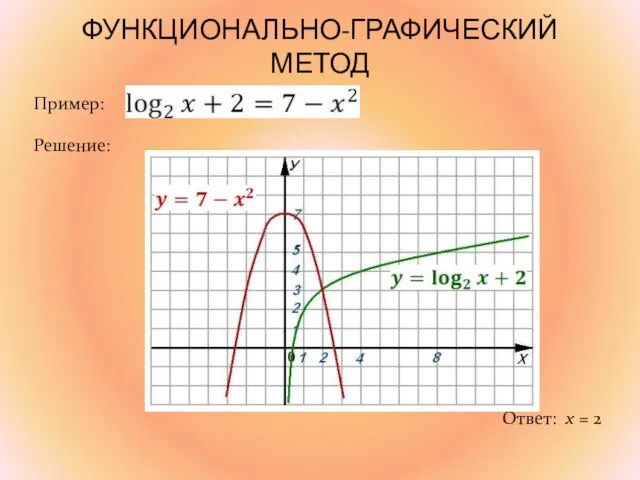 ФУНКЦИОНАЛЬНО-ГРАФИЧЕСКИЙ МЕТОД Пример: Решение: Ответ: x = 2