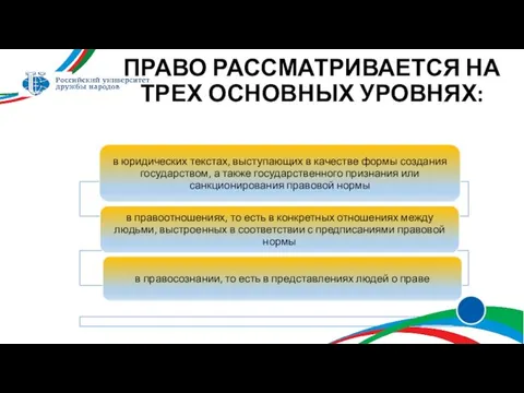 ПРАВО РАССМАТРИВАЕТСЯ НА ТРЕХ ОСНОВНЫХ УРОВНЯХ: