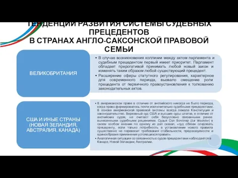 ТЕНДЕНЦИИ РАЗВИТИЯ СИСТЕМЫ СУДЕБНЫХ ПРЕЦЕДЕНТОВ В СТРАНАХ АНГЛО-САКСОНСКОЙ ПРАВОВОЙ СЕМЬИ