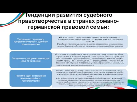 Тенденции развития судебного правотворчества в странах романо-германской правовой семьи: