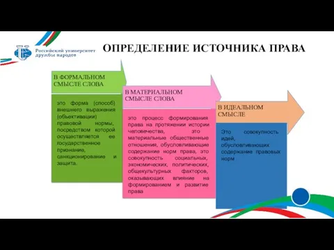 ОПРЕДЕЛЕНИЕ ИСТОЧНИКА ПРАВА В ФОРМАЛЬНОМ СМЫСЛЕ СЛОВА это форма (способ)