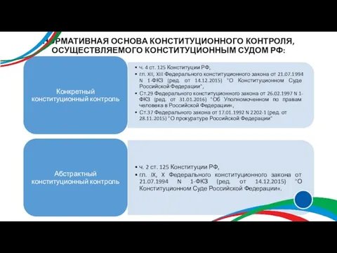 НОРМАТИВНАЯ ОСНОВА КОНСТИТУЦИОННОГО КОНТРОЛЯ, ОСУЩЕСТВЛЯЕМОГО КОНСТИТУЦИОННЫМ СУДОМ РФ: