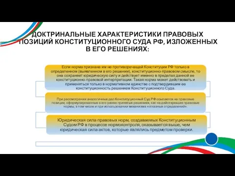 ДОКТРИНАЛЬНЫЕ ХАРАКТЕРИСТИКИ ПРАВОВЫХ ПОЗИЦИЙ КОНСТИТУЦИОННОГО СУДА РФ, ИЗЛОЖЕННЫХ В ЕГО РЕШЕНИЯХ: