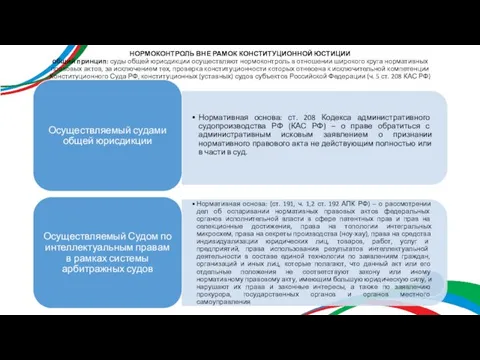 НОРМОКОНТРОЛЬ ВНЕ РАМОК КОНСТИТУЦИОННОЙ ЮСТИЦИИ общий принцип: суды общей юрисдикции