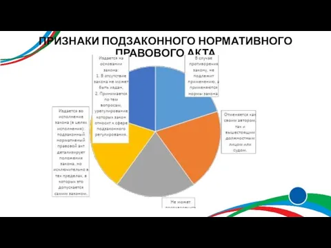 ПРИЗНАКИ ПОДЗАКОННОГО НОРМАТИВНОГО ПРАВОВОГО АКТА