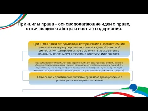 Принципы права – основополагающие идеи о праве, отличающиеся абстрактностью содержания.