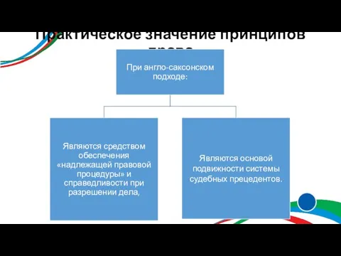 Практическое значение принципов права