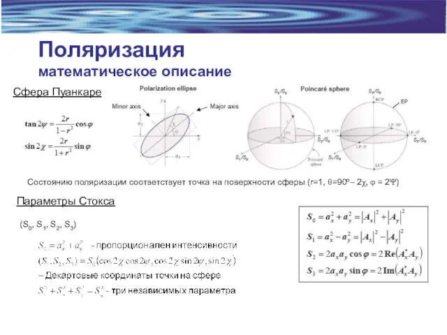 Поляризация математическое описание Сфера Пуанкаре Состоянию поляризации соответствует точка на