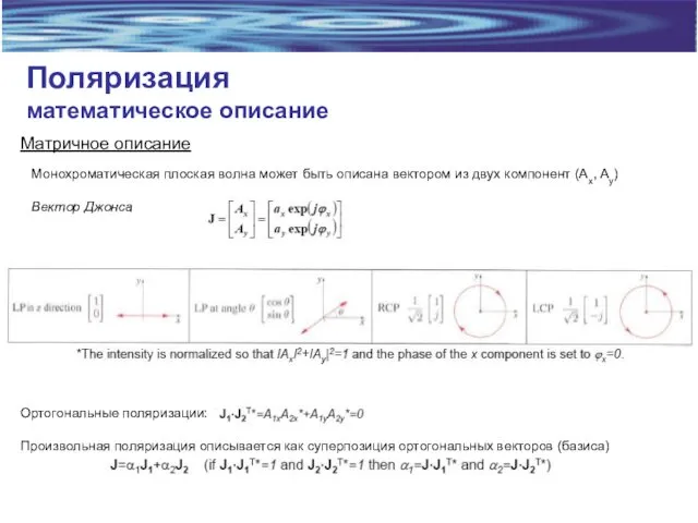 Поляризация математическое описание Матричное описание Монохроматическая плоская волна может быть