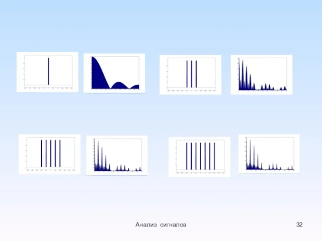 Анализ сигналов