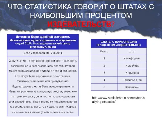 http://www.statisticbrain.com/cyber-bullying-statistics/ ЧТО СТАТИСТИКА ГОВОРИТ О ШТАТАХ С НАИБОЛЬШИМ ПРОЦЕНТОМ ИЗДЕВАТЕЛЬСТВ?