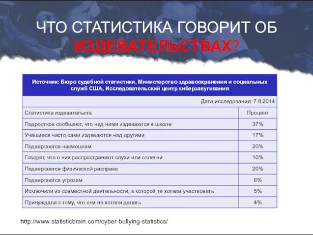 http://www.statisticbrain.com/cyber-bullying-statistics/ ЧТО СТАТИСТИКА ГОВОРИТ ОБ ИЗДЕВАТЕЛЬСТВАХ?