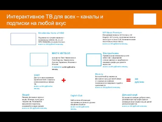 Интерактивное ТВ для всех – каналы и подписки на любой