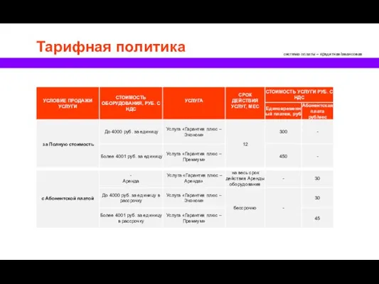 система оплаты – кредитная/авансовая Тарифная политика