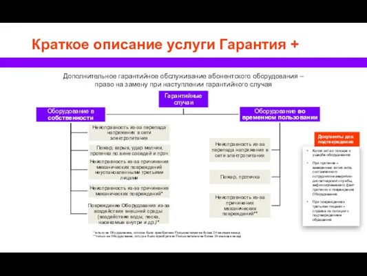 Краткое описание услуги Гарантия + Документы для подтверждения Копия акта