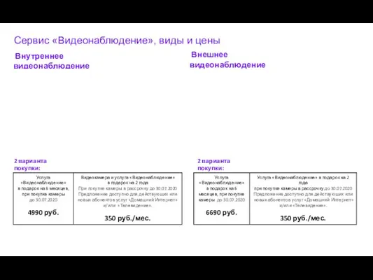 Внутреннее видеонаблюдение 2 варианта покупки: Сервис «Видеонаблюдение», виды и цены Внешнее видеонаблюдение 2 варианта покупки: