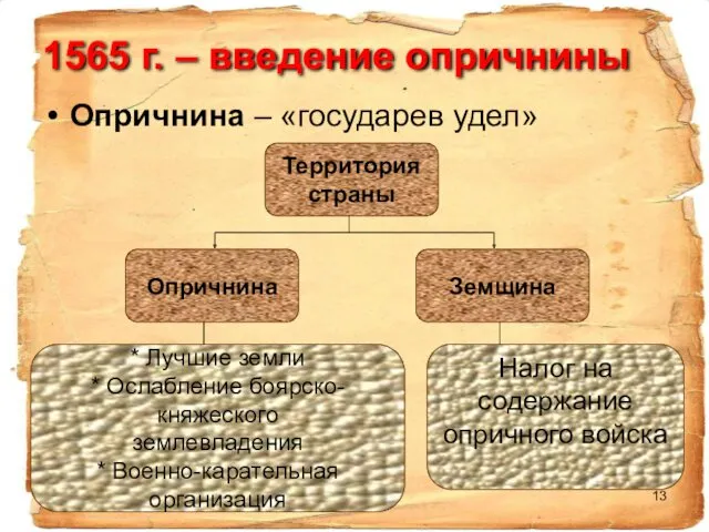 1565 г. – введение опричнины Опричнина – «государев удел» Территория