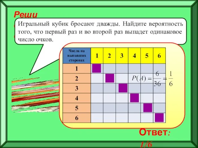 Реши самостоятельно! Игральный кубик бросают дважды. Найдите вероятность того, что