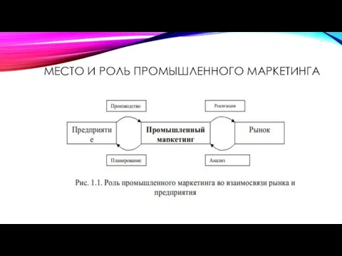 МЕСТО И РОЛЬ ПРОМЫШЛЕННОГО МАРКЕТИНГА