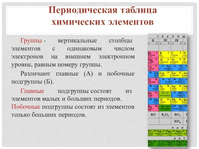 Периодическая таблица химических элементов Группы - вертикальные столбцы элементов с